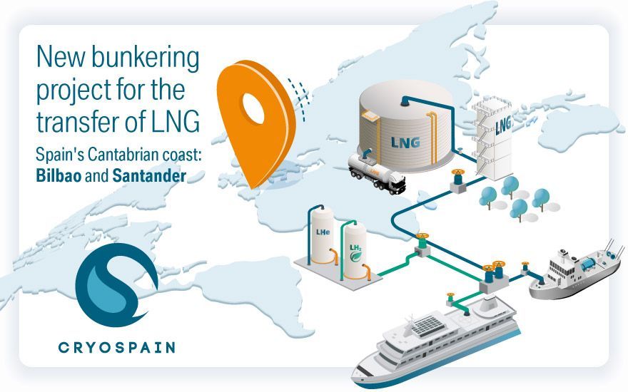 Cryospain is proud to announce a new vacuum insulated piping (VIP) project for the transfer of LNG
