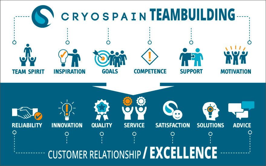 Cryospain team-building